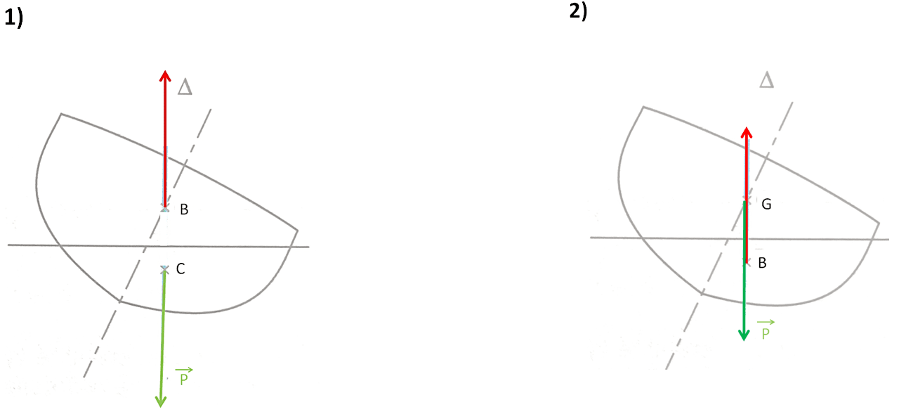 Image question 7